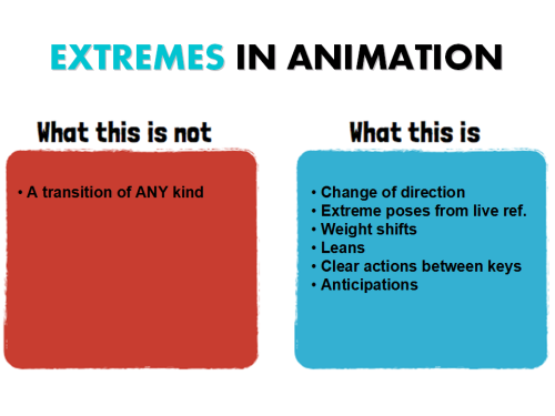 definition_of_extremes_in_animation